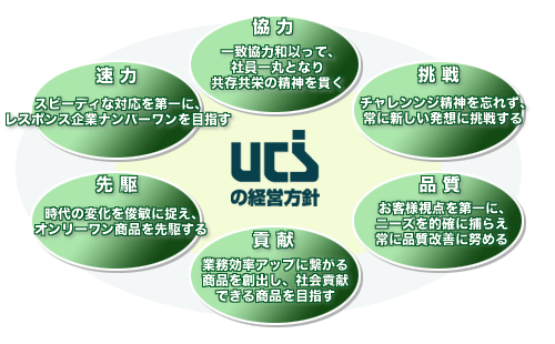 ユニテックシステム 経営方針