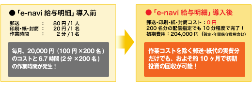 コスト削減ケーススタディ