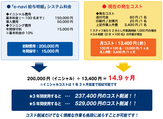 �R�X�g�팸�P�[�X�X�^�f�B