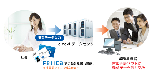 e-navi�^�C���V�[�g ������i��ʊ�Ɓj