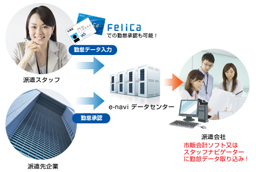 e-navi�^�C���V�[�g ������i�l�ޔh����Ёj