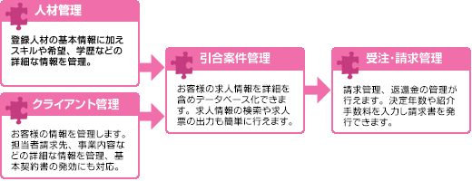 �����̗���i�v���[�X�����g�i�r�j