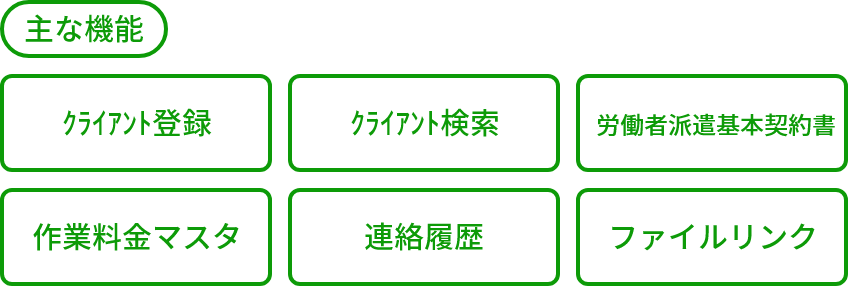 主な機能