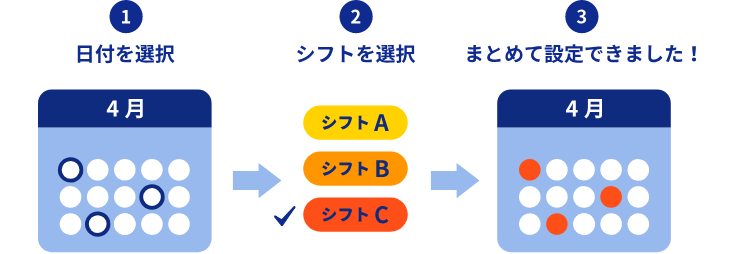 すばやくシフトを組む