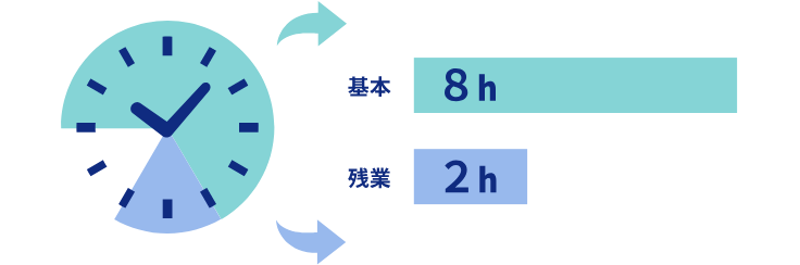 就業時間を自動的に集計