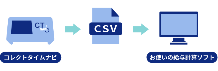 勤怠データをCSVで出力