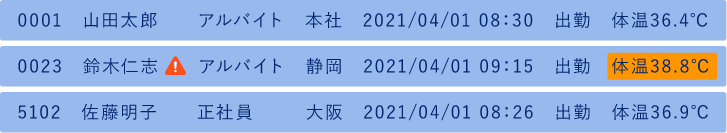 表