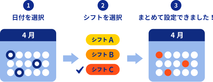 すばやくシフトを組む