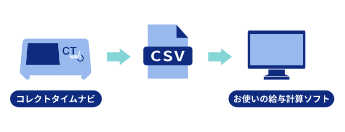 勤怠データをCSVで出力