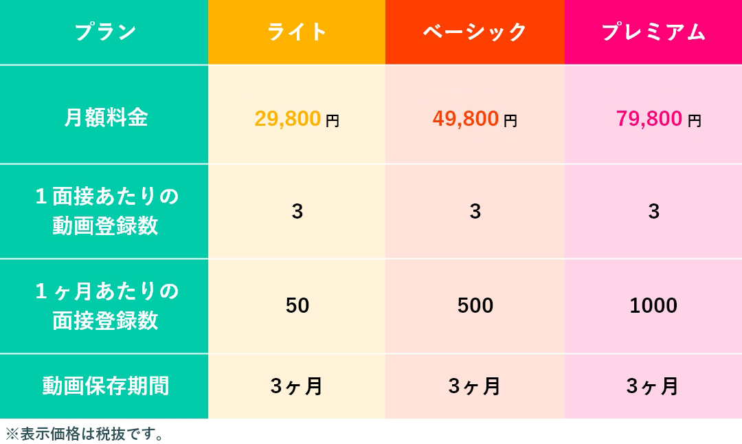 「ITSUMEN」月額プラン