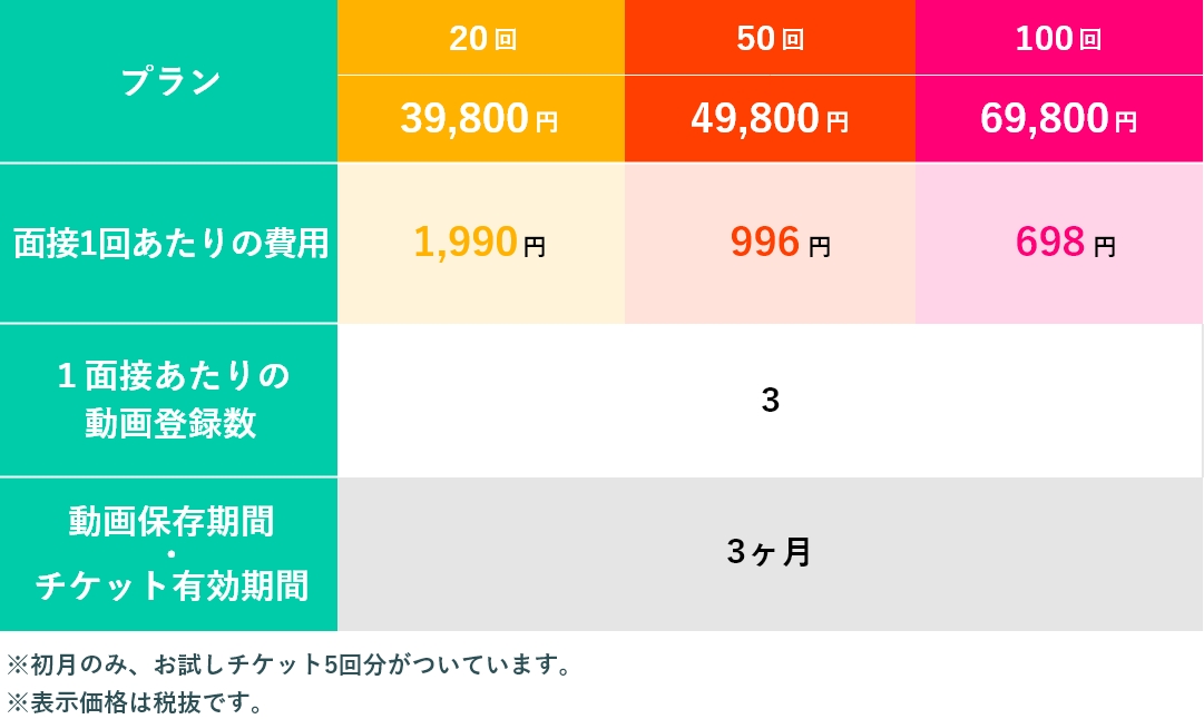 「ITSUMEN」チケットプラン