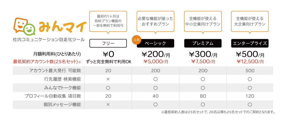 価格表