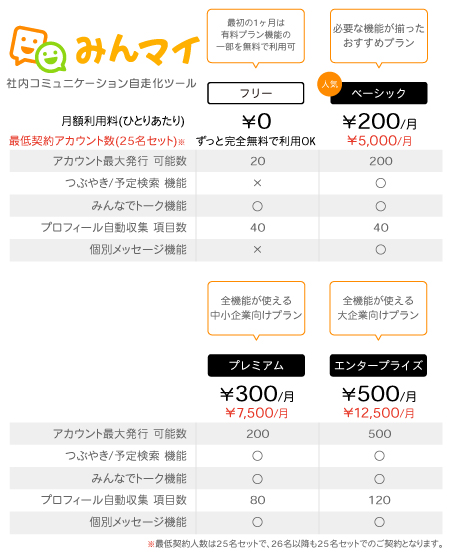 価格表