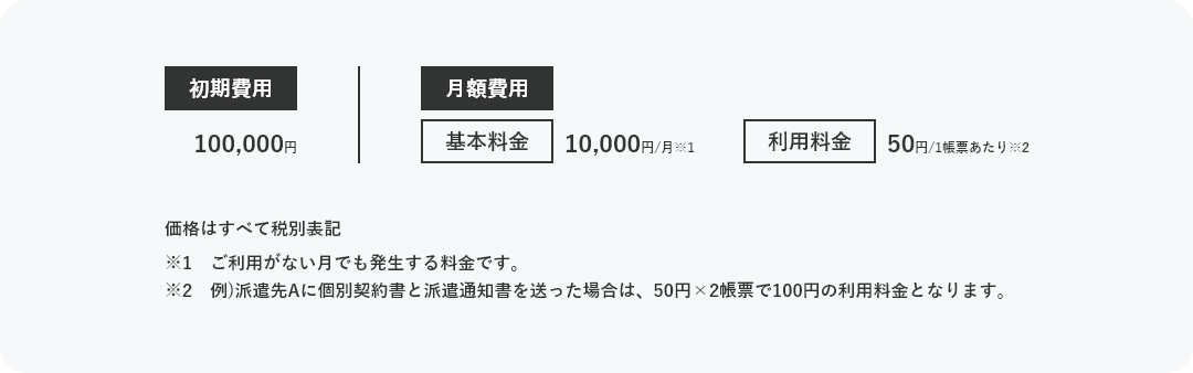 価格表