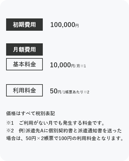 価格表