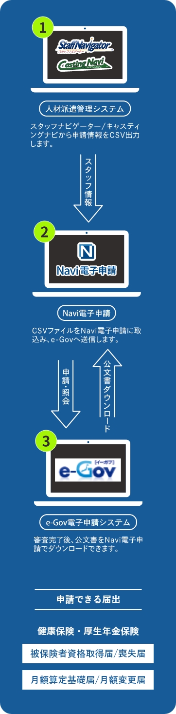 広島 県 電子 申請 システム