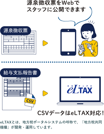 源泉徴収票をWebでスタッフに公開できます