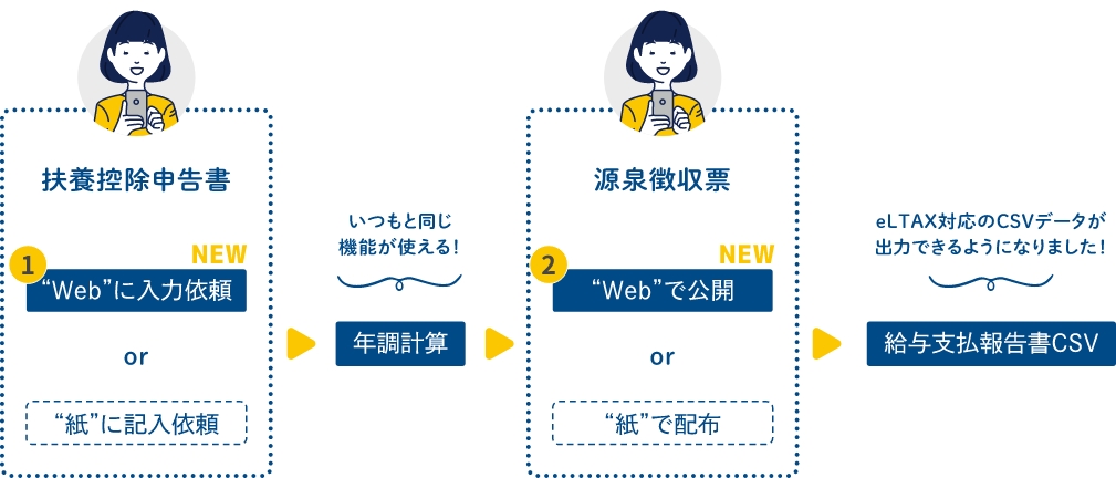 チャート