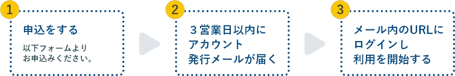 チャート