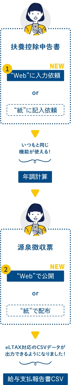 チャート