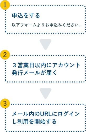 チャート