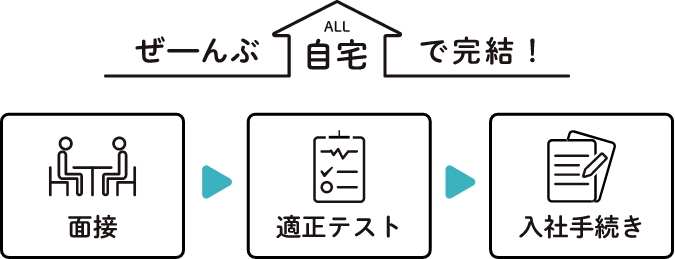 タイムシートの配布不要回収不要実働時間計算不要