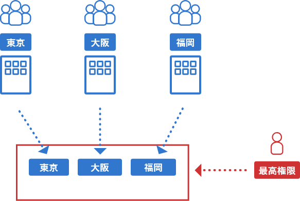はい、可能です。