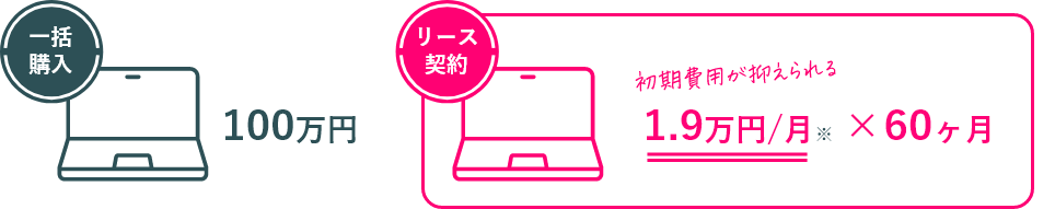 1.9万円~