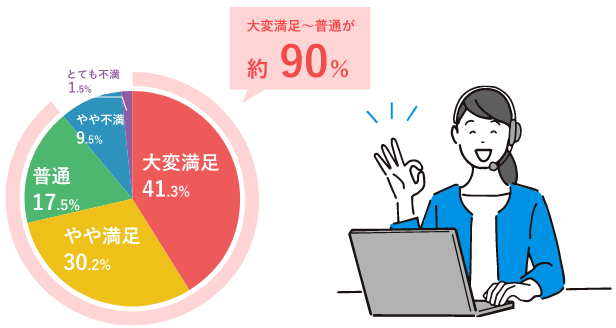 導入後