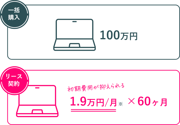 1.9万円~