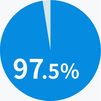 97.5%