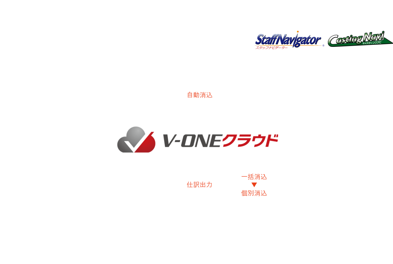 フロー図