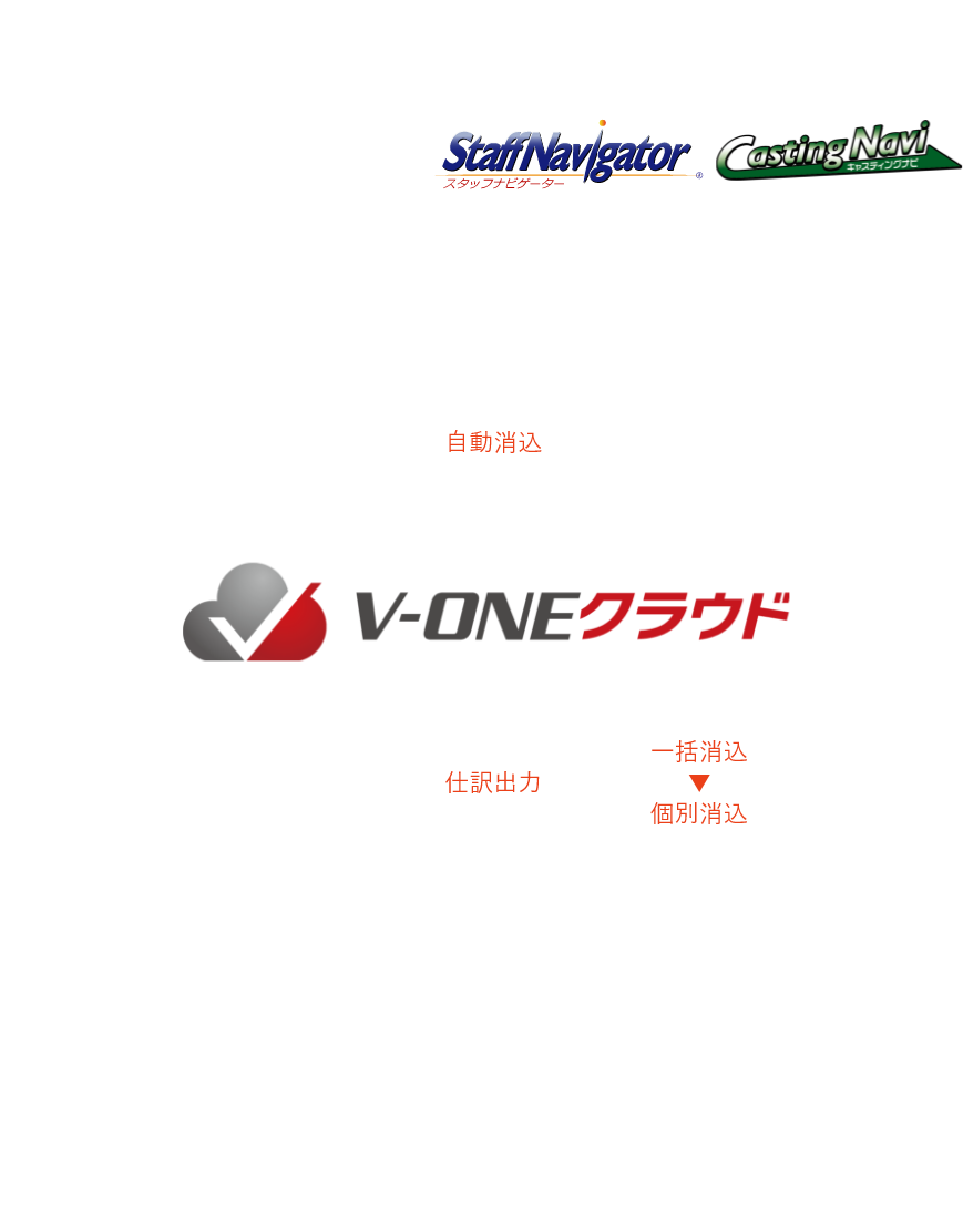 フロー図