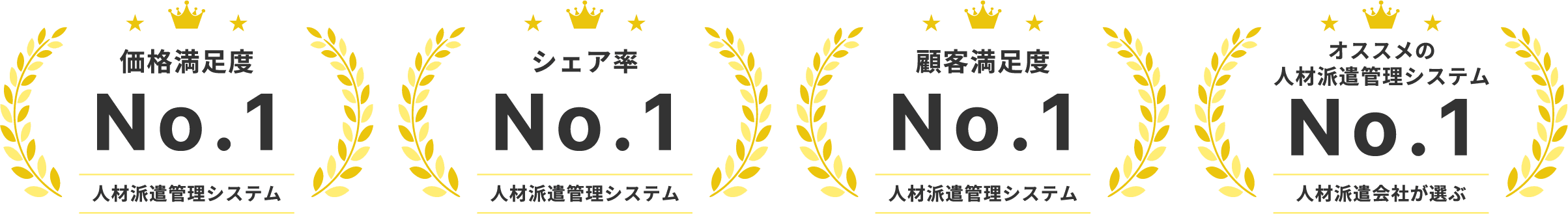価格満足度、顧客満足度、シェア率、オススメの人材派遣管理システム No.1