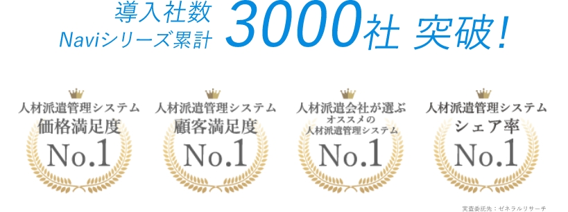 導入社数3000社